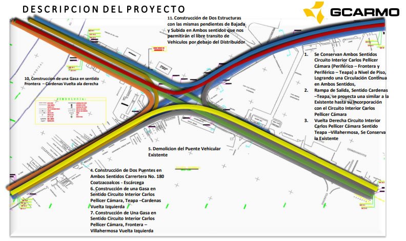Distribuidor Vial “Los Monos”